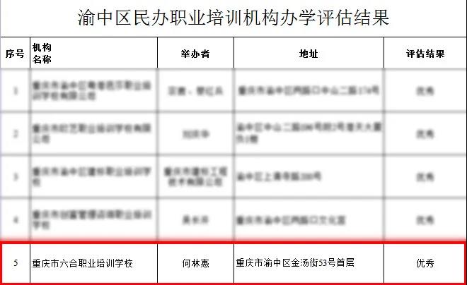重慶六合學校--重慶優秀的市級職業培訓學校